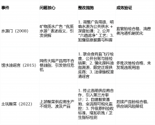 查看更多分级准入：按风险分级